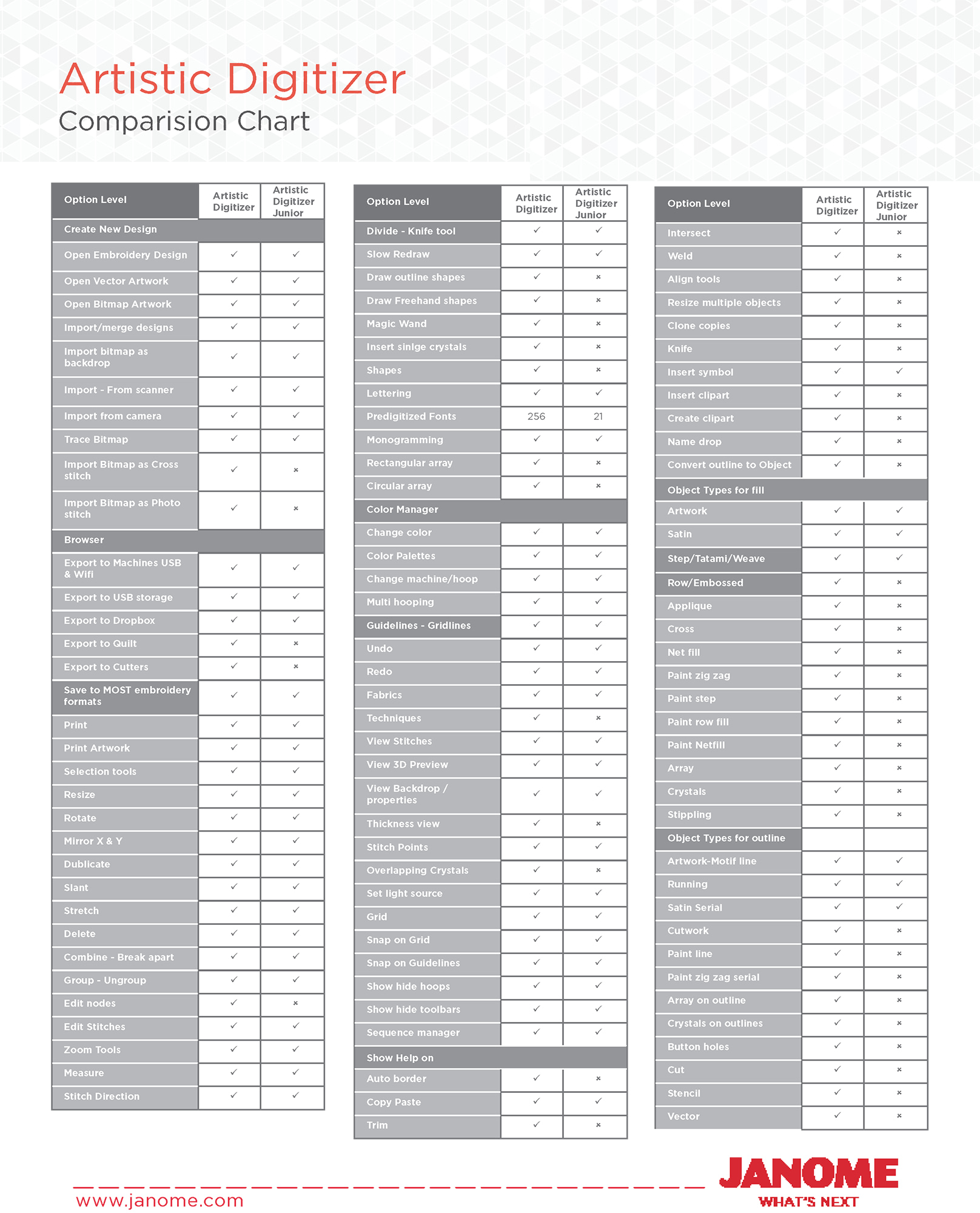 Artistic Digitizer Version 2.0 by Janome - Image 2