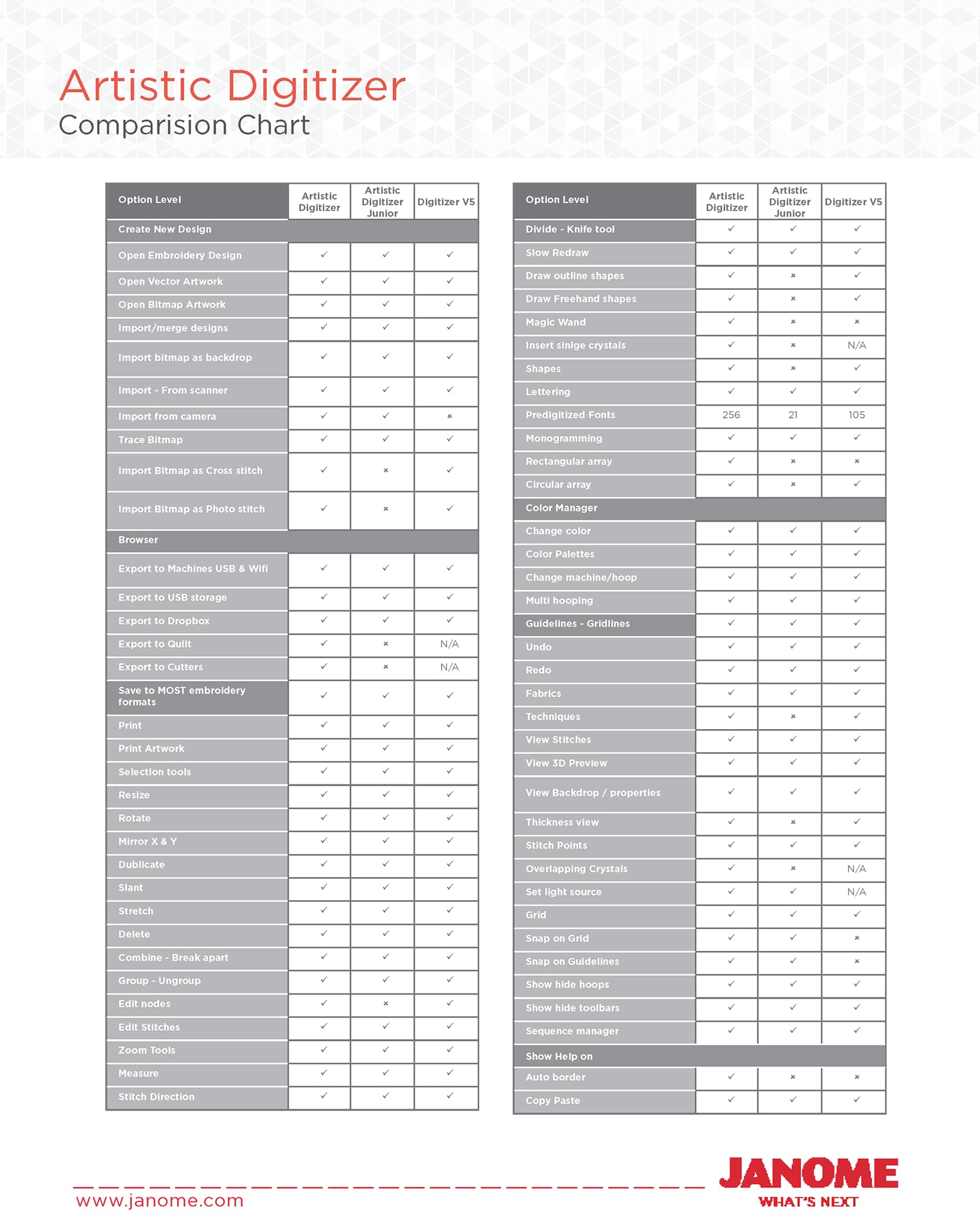 Artistic Digitizer Version 2.0 by Janome - Image 3