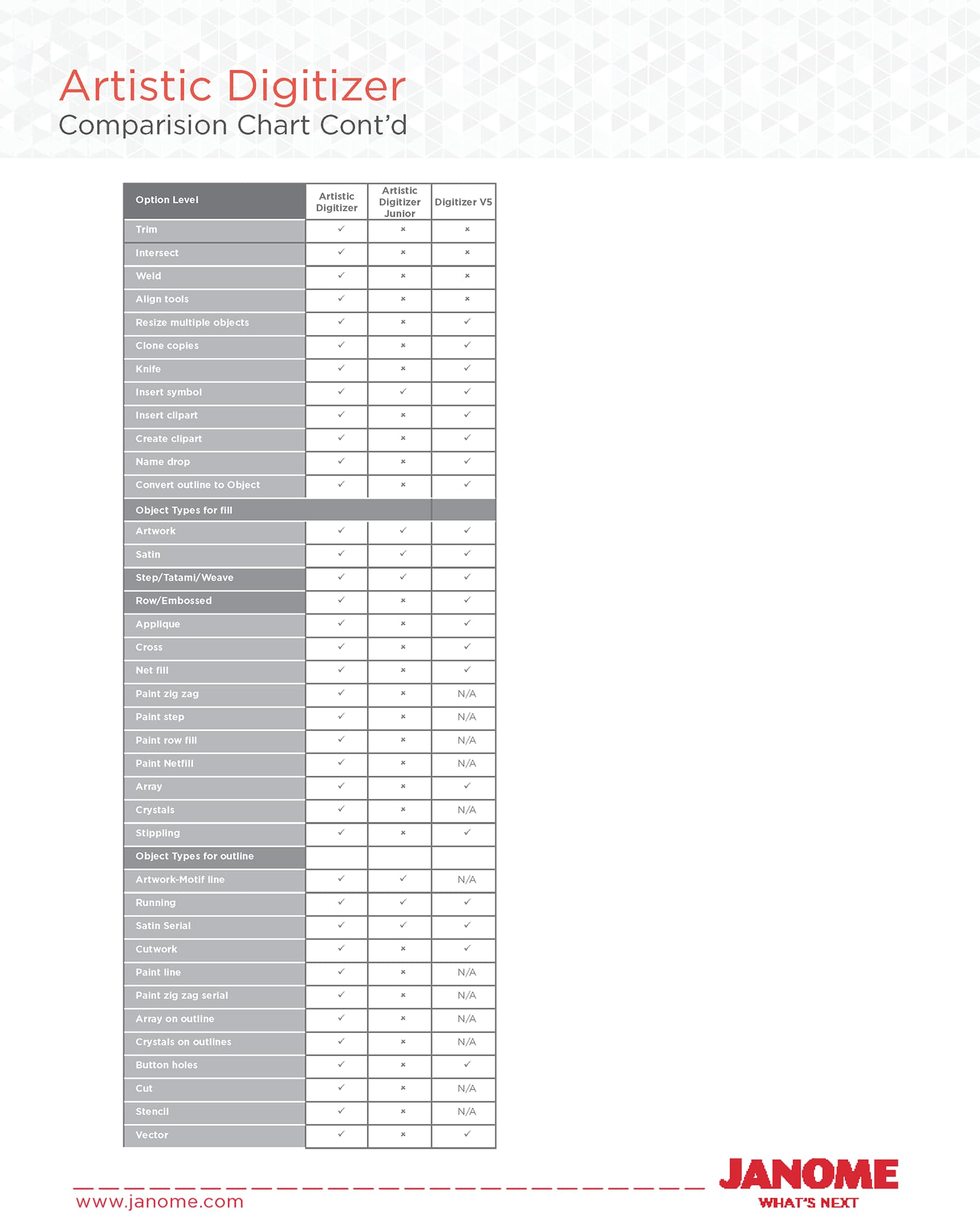 Artistic Digitizer Version 2.0 by Janome - Image 4